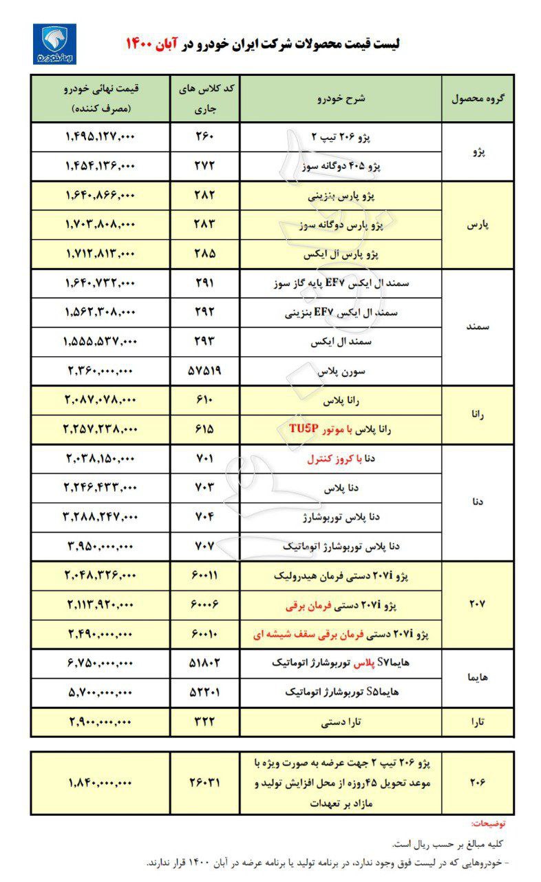 لیست قیمت جدید محصولات ایران خودرو  آبان ماه ۱۴۰۰